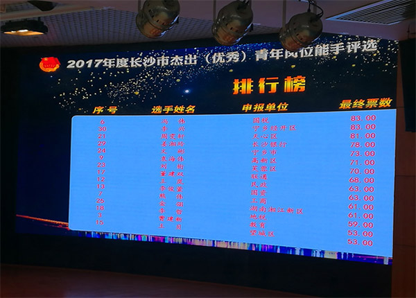 2138cn太阳集团城智能朱振新荣获长沙市2017年度卓越青年岗位能手