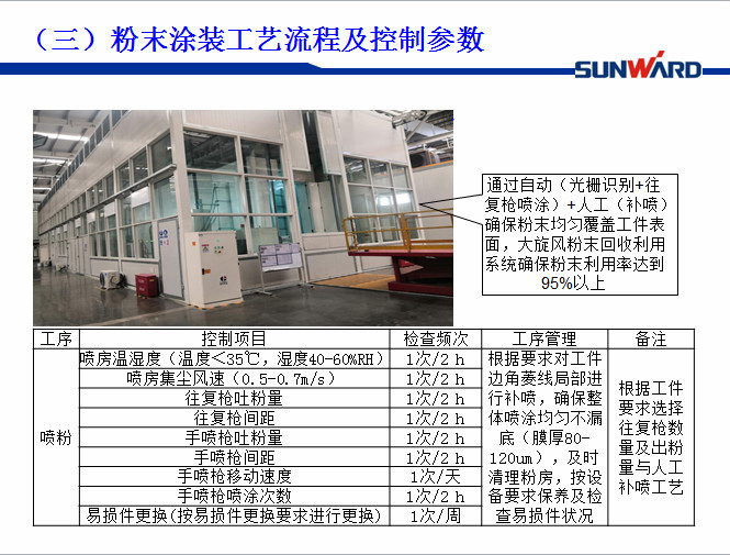 2138cn太阳集团城智能受邀参与涂装技术互换大会