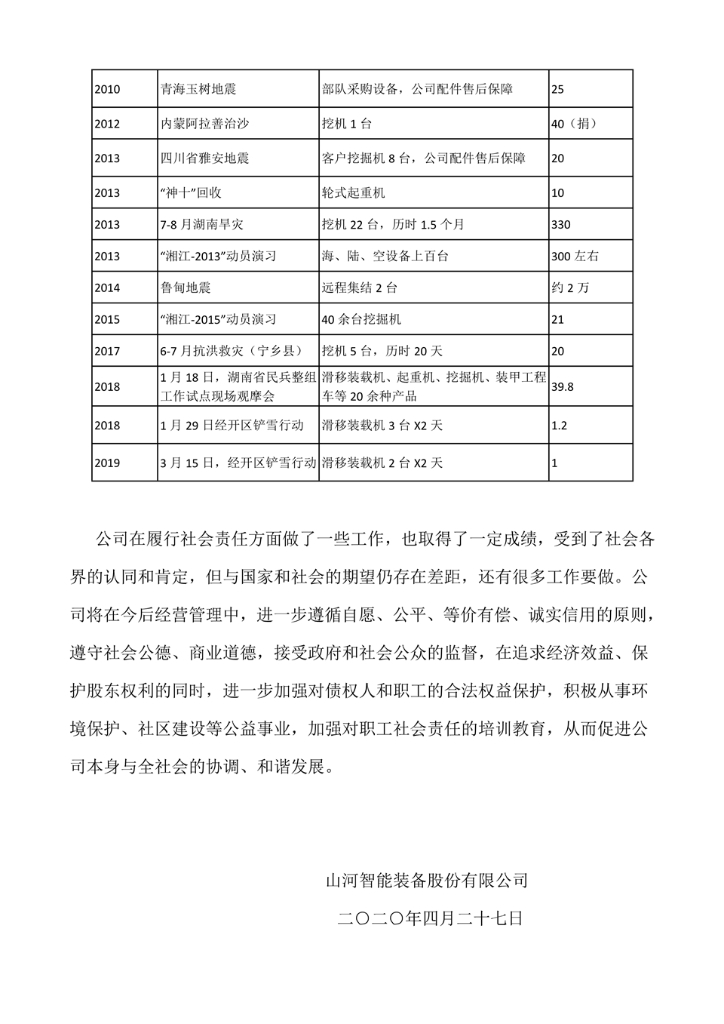 2138cn太阳集团城智能设备股份有限公司社会责任汇报