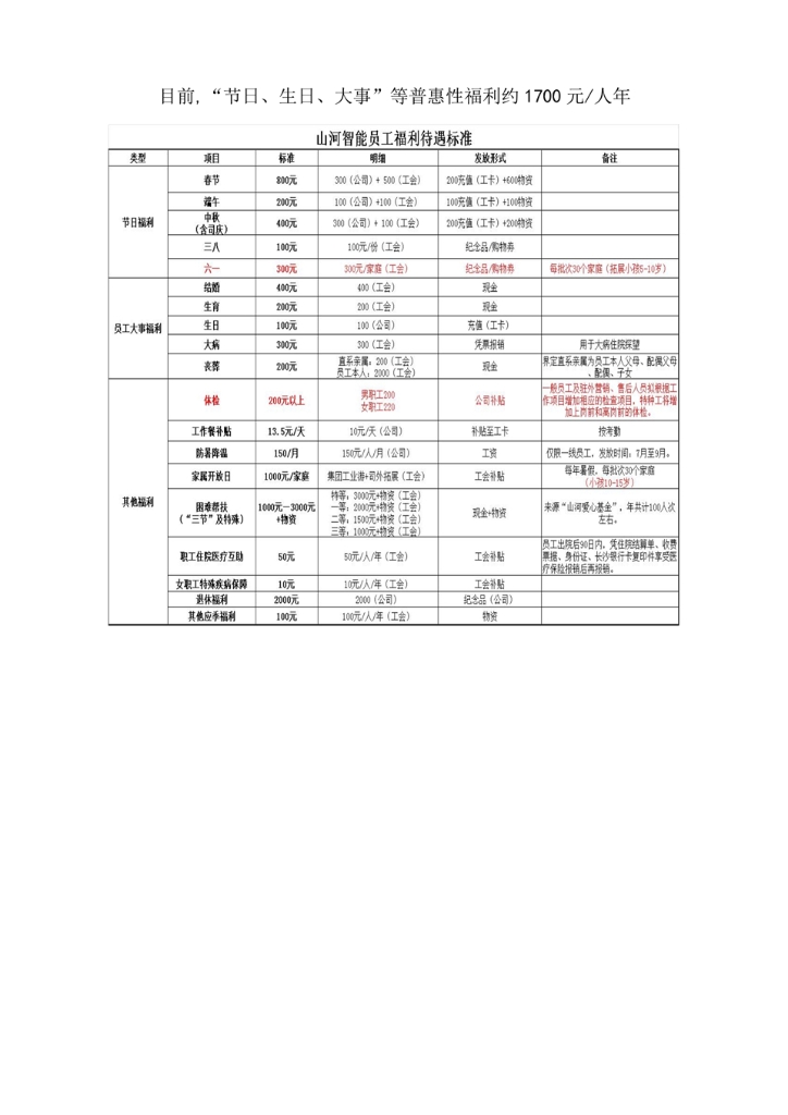2138cn太阳集团城智能设备股份有限公司社会责任汇报