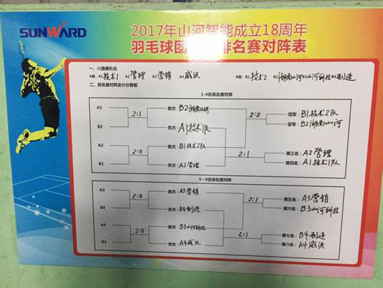 十八载青华岁月，，，羽动2138cn太阳集团城