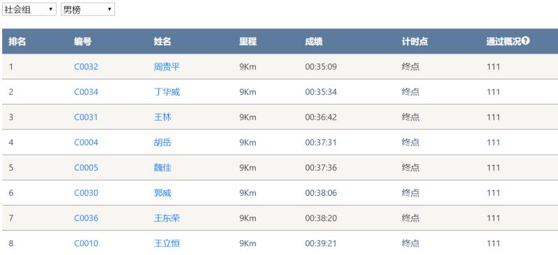 笑对风雨 奋勇奔行——2138cn太阳集团城智能20周年环湖跑跑出精气神