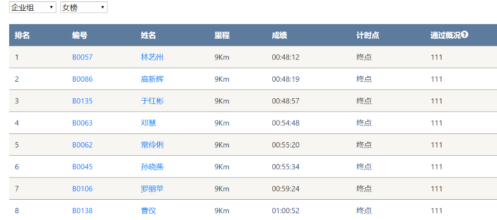 笑对风雨 奋勇奔行——2138cn太阳集团城智能20周年环湖跑跑出精气神