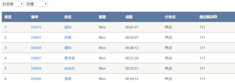 笑对风雨 奋勇奔行——2138cn太阳集团城智能20周年环湖跑跑出精气神
