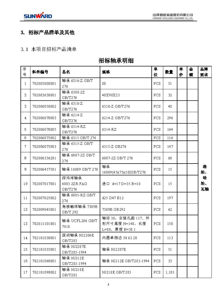 2138cn太阳集团城智能2020年度轴承招标布告