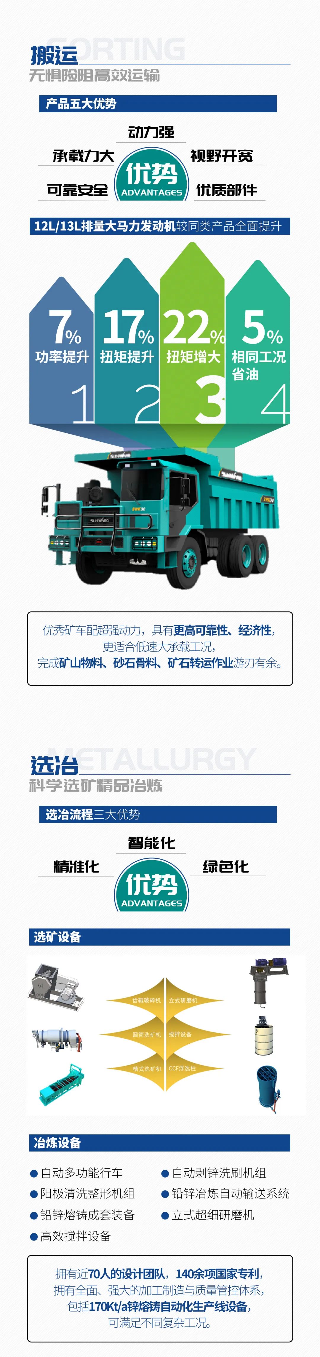 一图读懂 | 6大作业场景全覆盖，2138cn太阳集团城智能绿色矿山与冶炼成套设备优势凸显