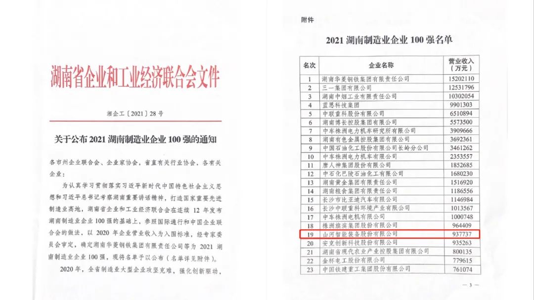 厉害了！！！2138cn太阳集团城智能再次登榜湖南企业100强