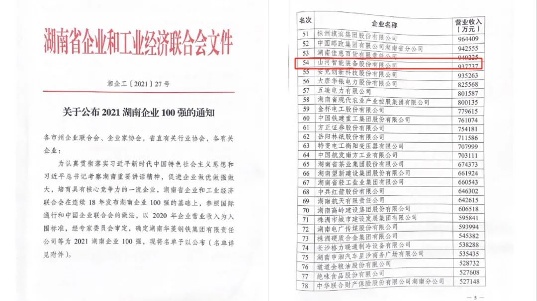 厉害了！！！2138cn太阳集团城智能再次登榜湖南企业100强