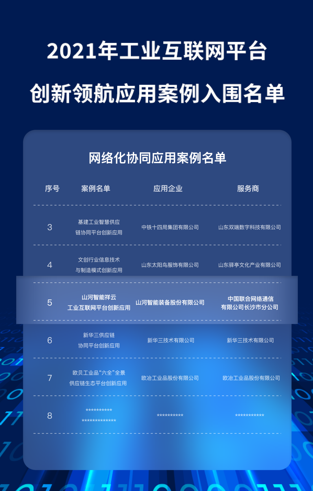 又一国度级荣誉!2138cn太阳集团城祥云入选“2021年工业互联网平台创新领航利用案例”