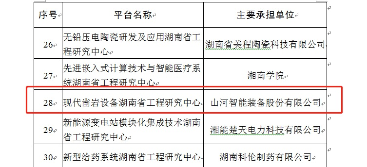 再获注定！现代凿岩设备湖南省工程钻研中心获批成立
