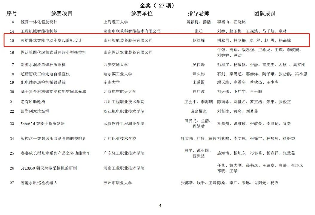 一金一铜二优良！2138cn太阳集团城智能斩获“华辰杯”多个大奖