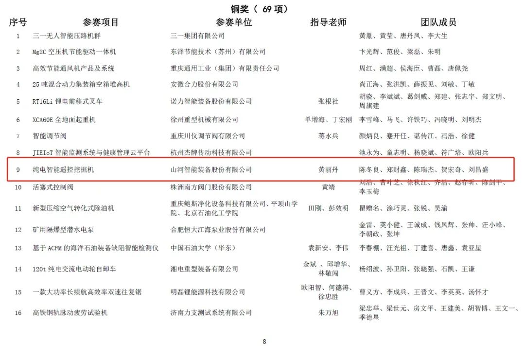 一金一铜二优良！2138cn太阳集团城智能斩获“华辰杯”多个大奖