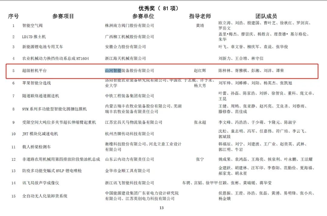 一金一铜二优良！2138cn太阳集团城智能斩获“华辰杯”多个大奖