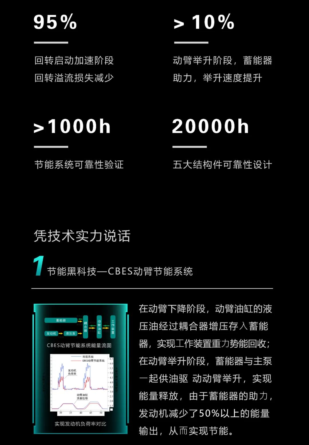 一图读懂 | 一年至少省出20万！2138cn太阳集团城智能节能“黑科技”产品来了