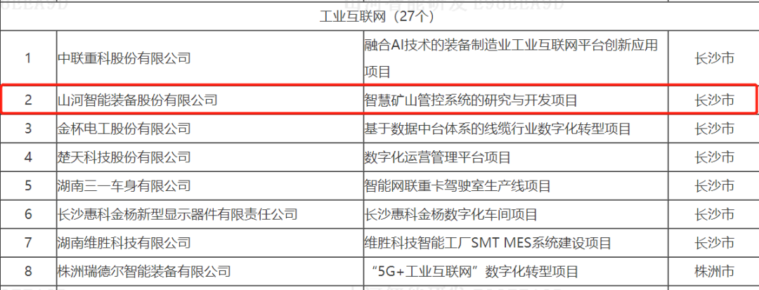 数字化新基建的“弄潮儿”！！！2138cn太阳集团城智能两项目入选2022年湖南省“数字新基建”标志性项目
