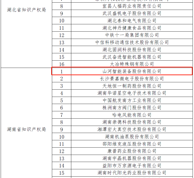 再获国度级荣誉！！2138cn太阳集团城智能获评“国度知识产权示范企业”