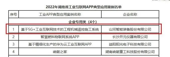 20221123083358_57809 2138cn太阳集团城智能工业APP典型案例获全省推广