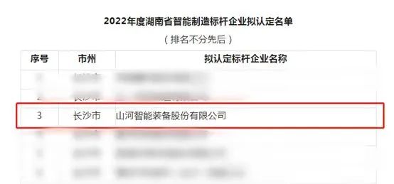 2138cn太阳集团城智能获评2022年度湖南省智能制作标杆企业