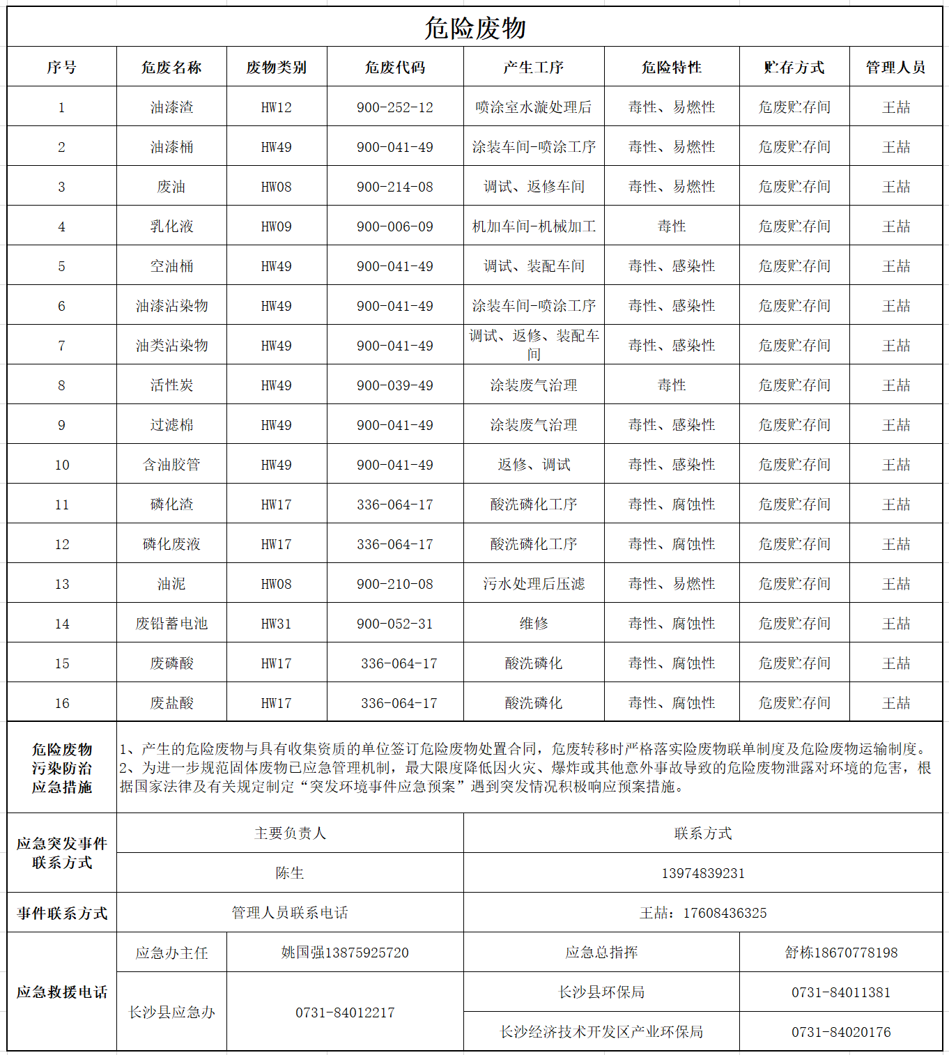 2138cn太阳集团城智能设备股份有限公司危险废料传染防治信息公示