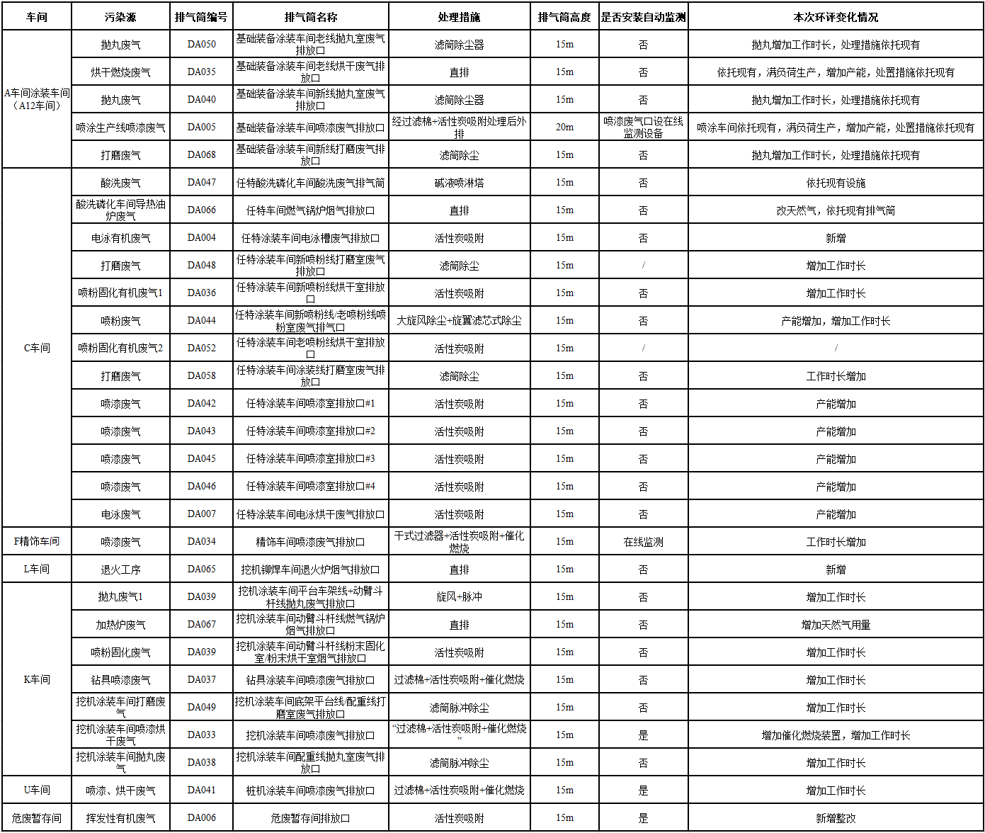 2138cn太阳集团城工业城一期工程（一、二阶段）改扩建项目建成公示