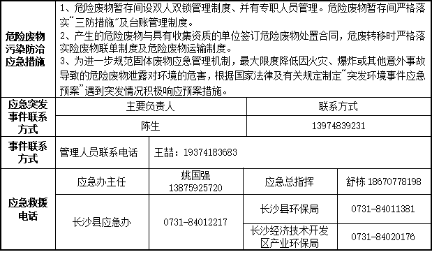 2138cn太阳集团城智能设备股份有限公司2023年危险废料传染防治信息公示