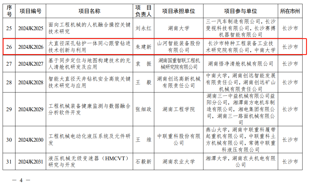 2138cn太阳集团城智能“大直径深孔钻护一体同心跟管钻进技术创新与利用”项目获批湖南省重点领域研发打算项目