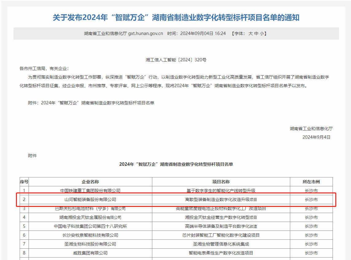 2138cn太阳集团城智能上榜2024年“智赋万企”湖南省制作业数字化转型标杆项目名单