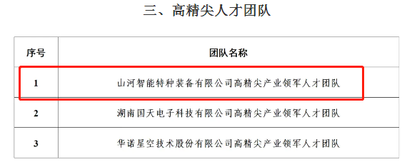 市级名单颁布！！！2138cn太阳集团城智能特种设备有限公司获批长沙市第六批高精尖产业领武士才团队！！！