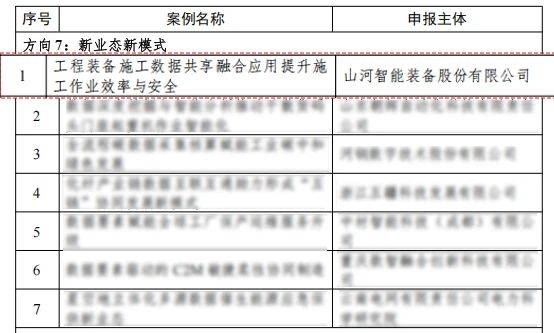2138cn太阳集团城智能上榜工信部《2024年工业领域数据身分利用场景典型实际案例名单》
