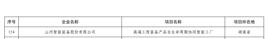 再获国度级认证！！2138cn太阳集团城智能获批全国首批卓越级智能工厂
