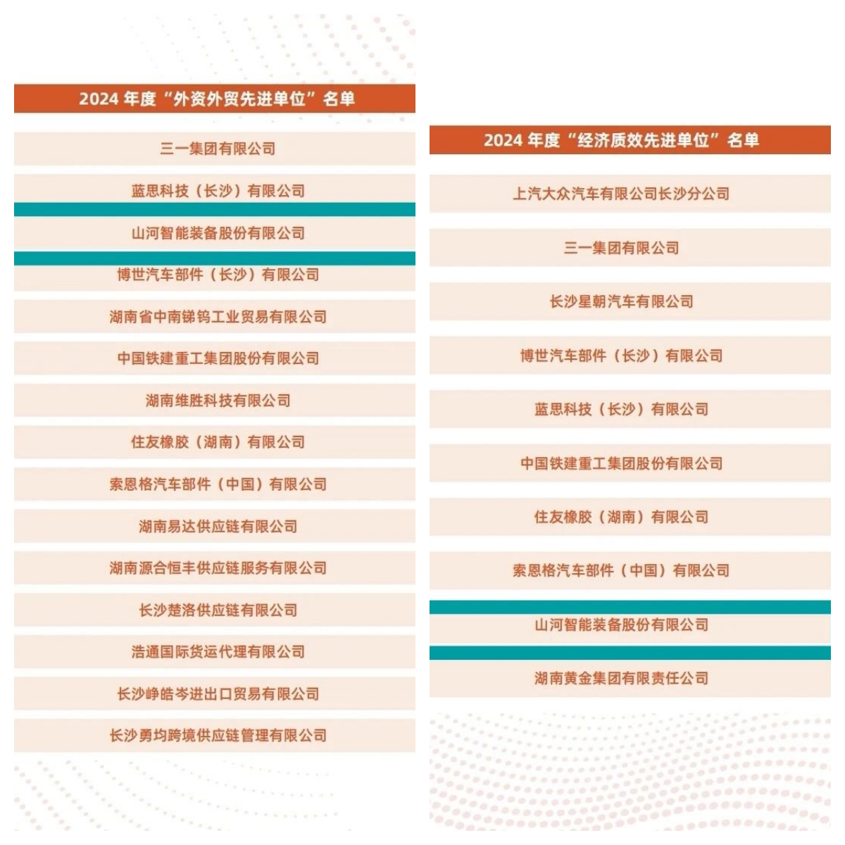 助力长沙经开区高质量发展,2138cn太阳集团城智能喜获四奖项