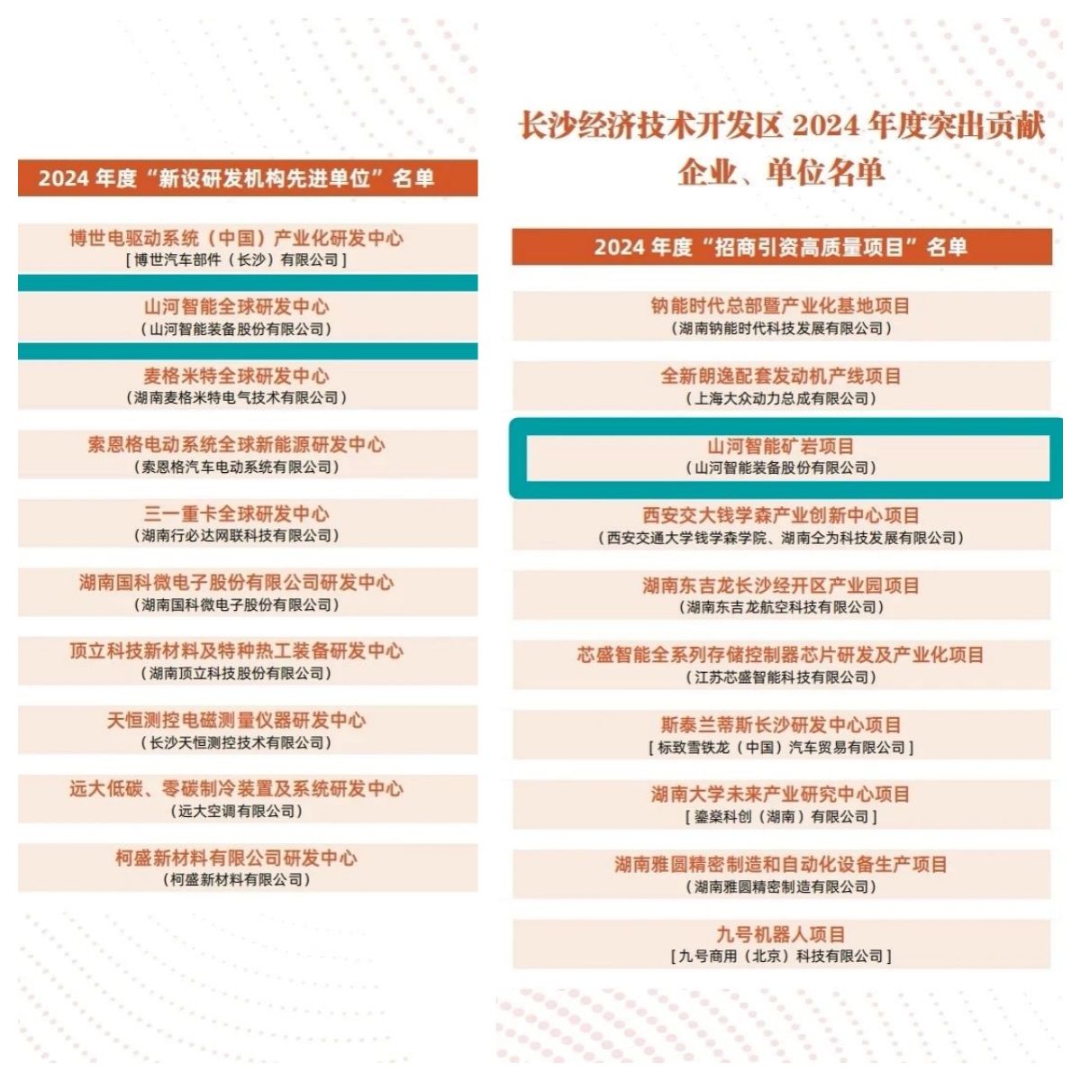 助力长沙经开区高质量发展,2138cn太阳集团城智能喜获四奖项