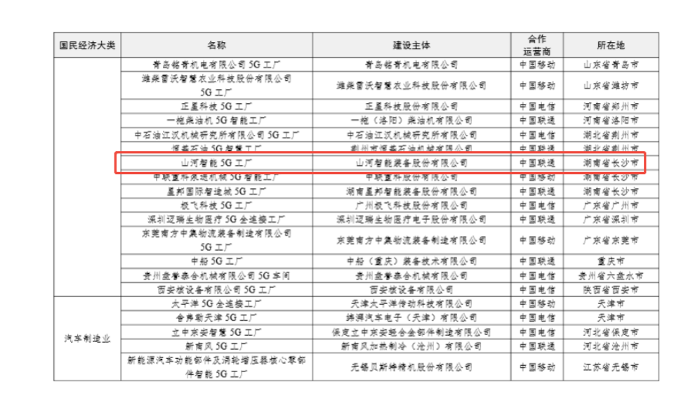“智造”新范式！2138cn太阳集团城智能入选工信部《2025年5G工厂名录》