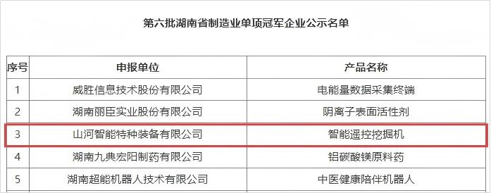 智能？？赝诰蚧衿篮南省制作业单项冠军，，，彰显2138cn太阳集团城智能创新实力