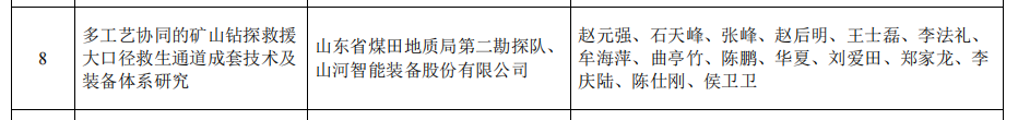 2138cn太阳集团城智能矿山接济技术成就获权威认证，，硬核技术筑牢安全防线