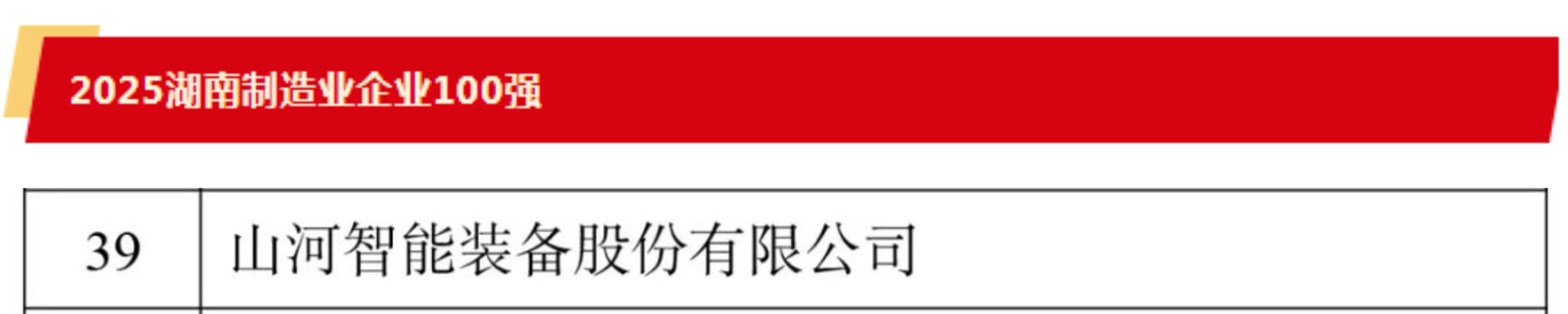 快讯 | 2138cn太阳集团城智能荣登湖南省“双百强榜单”